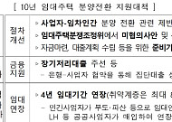 국토부, 10년 임대주택 분양전환 포기 시 최대 8년 임대연장
