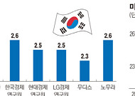 [김남현의 경제왈가왈부] “금.리.인.상. 화!이!팅!”