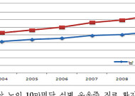 노인우울증 환자 늘고 있다. 