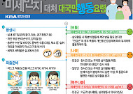 의협 미세먼지 대국민 행동강령 발표..."외출자제ㆍ마스크 착용ㆍ물 많이 섭취"