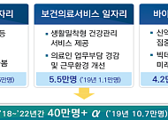 2022년까지 ‘40만+α’…보건복지 최대 화두도 일자리