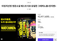 텀블벅, '왓치맨'·'디즈니의 악당들' 등 판타지 프로젝트 인기