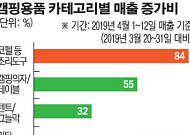 인터파크, 4월 '캠핑용품' 매출 46% 증가...'캠핑정복기' 연장 진행