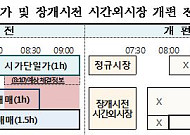 주식 개장시간 변경…종가매매, 29일부터 1시간→10분으로 '단축'