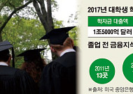 [대학가 덮친 ‘빚 공포’] 美 아이비리그, 재학생 ‘개인 금융교육’ 열풍