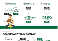 장애등급제 31년 만에 폐지…필요 서비스 맞춤형 지원