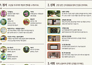 금천 시흥동에 국내 첫 치매예방 ‘100세 정원’ 조성