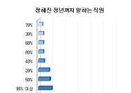 정년제도 있으나 마나...실제 퇴직 나이는 49세에 불과