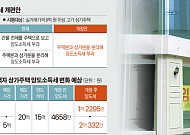 공실 느는데 양도세 폭탄까지... 상가주택 "나 어떡해“