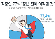 직장인 10명 중 7명 "일하는 노후 위해 정년 전 이직 고민"