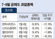 7ㆍ8월 공매도 과열종목 무더기 지정