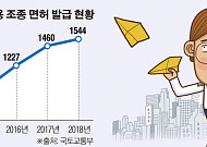 조종사 되려고 1억 썼는데...늘어나는 비행 낭인