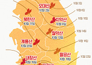 [인포그래픽] 2019년 단풍시기 정리…단풍여행 핫플레이스는?