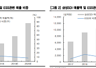 “ESS 화재사고, 2차전지 업종 영향 제한적”-한국투자