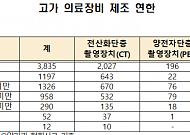 [2019 국감] “국내 CT·MRI·PET 3대 중 1대는 노후 장비”