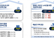 [2020 서울 예산안] 신혼부부ㆍ청년 주거지원 확대…2조5000억 투입