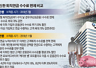 수익률 1%대 퇴직연금…“가입자 유치 경쟁 지양해야”