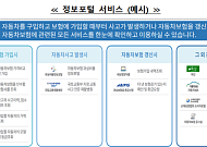 자동차보험 정보 한눈에…‘정보 포털 서비스’ 개시