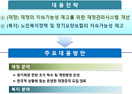 조세·연금 빠진 '복지지출 증가 관리전략'