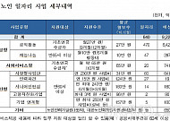 "2021년까지 노인 일자리 80만 개로 확대"