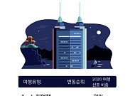 자연과 느긋하게…내년 한국인 여행 키워드 '느린여행'