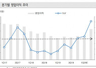 컴투스, 신작 모멘텀으로 실적 개선 본격화 ‘매수’-케이프투자