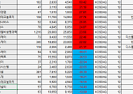 [베스트&워스트] 팍스넷, 증권사 CB 조기상환 청구철회 31.19%↑
