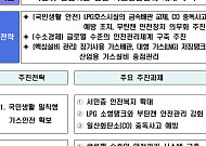 가스 보일러 숙박시설 일산화탄소 경보기 설치 의무화