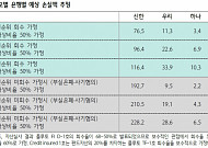 하나금투 &quot;<b>은행</b>권 라임펀드 손실 1000억~2700억 추정&quot;