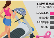 코로나19에 ‘확찐자’도 확산...나홀로 운동족이 뜬다
