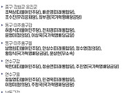 [21대 총선 후보자] 인천 13개 선거구에 53명 등록…경쟁률 4.08대 1