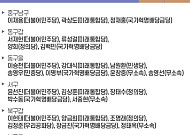 [21대 총선 후보자] 대구 12개 선거구 61명 등록…경쟁률 5.1대 1