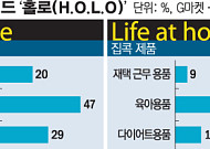 이베이코리아 "코로나19에 쇼핑트렌드 '욜로'서 '홀로(H.O.L.O) '로 변화"