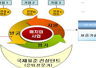 정부, 중소·중견기업에 국제표준 전문가 지원…'국제표준 컨설턴트' 공개 모집