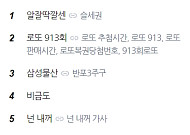 알잘딱깔센·슬세권 뜻, 실시간 검색어 등장 이유