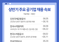 공기업ㆍ공공기관 채용 '기지개'…원서 접수 기간은?