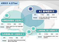 '광주·울산·시흥' 수소·AI 신산업 중심 경제자유구역 지정…12만9000개 일자리 창출 기대