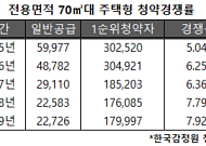 '전용 84㎡보다 저렴, 59㎡보다 넓게'…'틈새면적’ 아파트 인기