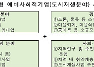 국토부, 도시재생 예비사회적기업 공모