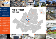 서울시, 한식ㆍ로봇 등 ‘테마형 뮤지엄’ 9곳 2023년까지 개관…3400억 원 투입