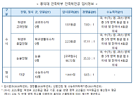 [거인의어깨 입시컨설팅 - ‘학과 돋보기(18)] 홍익대학교 건축학부 건축학전공