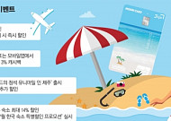 ‘코로나 블루’ 날리자…휴가철 카드혜택 받고 기분 ‘UP’