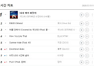 싹쓰리 1위, 주요 음원차트+시청률 모두 잡았다…'다시 여기 바닷가' 여름 트렌드 저격!