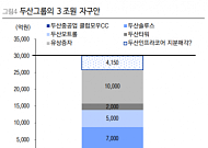 “두산그룹 자구안 순항 중… 자금확보 가시성↑”-이베스트투자증권