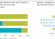 한화자산운용 “ESG, 착한기업이 아닌 리스크관리 잘하는 기업 투자에 방점”