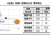[창간 10주년]언제 닥칠지 모르는 위기에 대비하라, ‘유동자금 버킷’