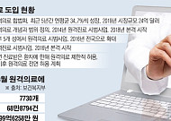 [스페셜리포트] 코로나19가 쏘아 올린 '원격의료', 이제 걸음마