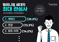 [MZ트렌디스] 탕진잼 ‘욜로족’ 지고, 조기 은퇴 꿈꾸는 ‘밀레니얼 파이어족’ 뜬다