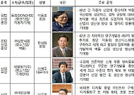 이동호 동희오토 회장 '국가생산성대회' 금탑산업훈장 영예