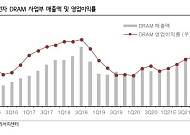 [증시 키워드] 삼성전자, 연말 ‘특별배당’ 기대감에 관심↑…신풍제약 판매중지 처분에 ‘약세’